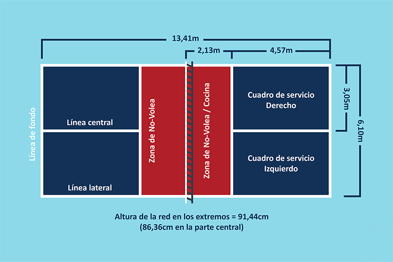 Medidas de la pista de Pickleball Medidas de la pista de Pickleball